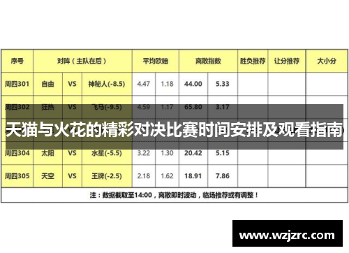 天猫与火花的精彩对决比赛时间安排及观看指南